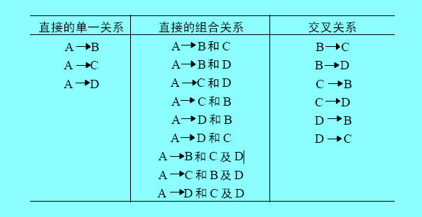 格拉丘納斯的上下級關(guān)系理論圖