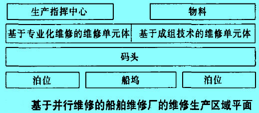 基于并行維修的船舶維修廠的維修生產(chǎn)區(qū)域的平面.