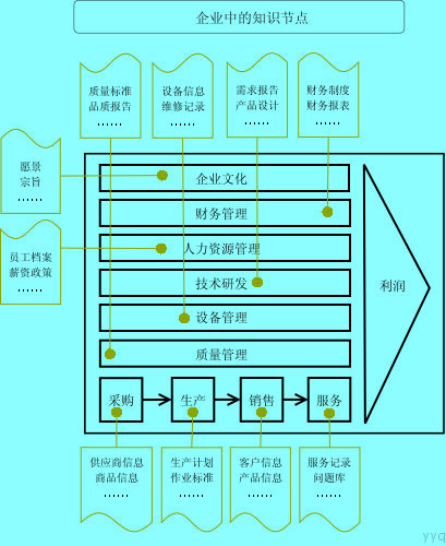 Image:企業(yè)中的知識(shí)節(jié)點(diǎn).jpg