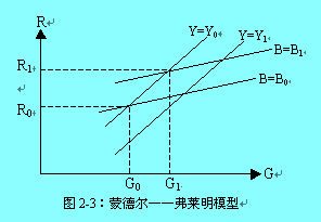 Image:蒙代爾—弗萊明模型.jpg