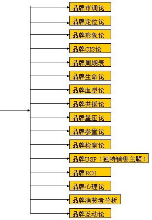 Image:CBD品牌科學(xué)圖譜.gif