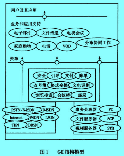 Image:GII結(jié)構(gòu)模型.jpg