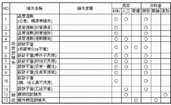 Image:潛在損失與成本的關(guān)連.GIF