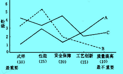 可察覺(jué)使用價(jià)值的組成