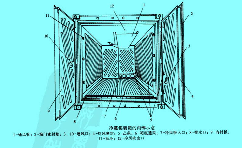 冷藏集裝箱內(nèi)部示意