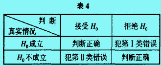 統(tǒng)計推斷