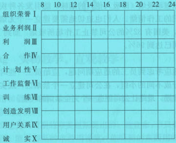 群體規(guī)范分析法