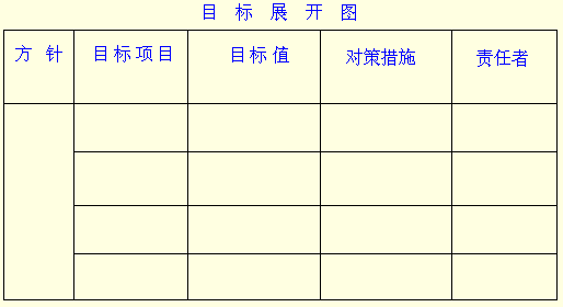 目標(biāo)展開