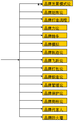 Image:圖1—3CBD品牌科學(xué)圖譜.gif