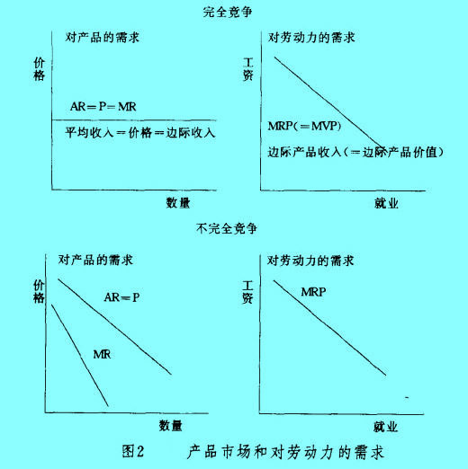 Image:產(chǎn)品市場(chǎng)和對(duì)勞動(dòng)力的需求.jpg