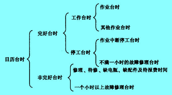 裝卸機械日歷臺時