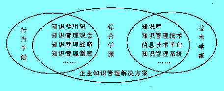 Image:企業(yè)知識管理解決方案.jpg