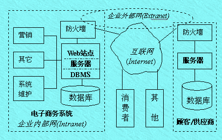 Image:企業(yè)電子商務(wù)系統(tǒng).jpg