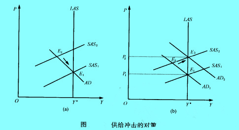 Image:圖供給沖擊的對(duì)策.jpg