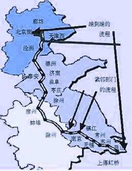 Image:端到端流程-京滬鐵路線.jpg