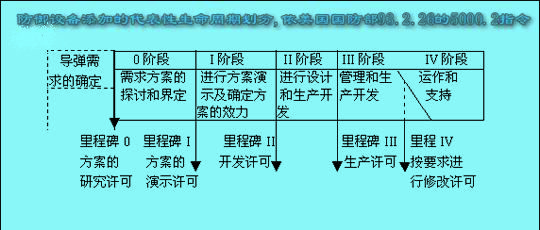 Image:防御設備的添加.jpg