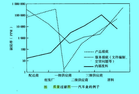 Image:質(zhì)量過濾圖.jpg