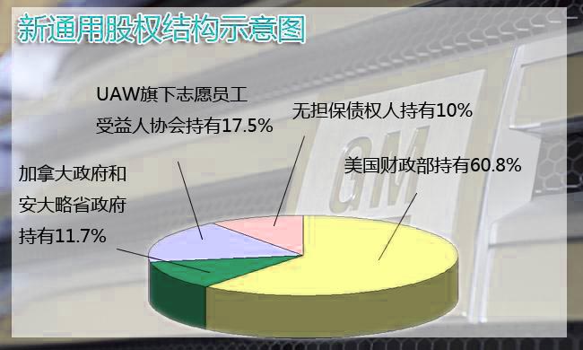 新通用公司的股權(quán)結(jié)構(gòu)示意圖