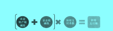 Image:轉(zhuǎn)移支付額計(jì)算2.jpg