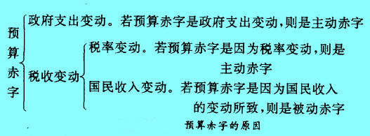 Image:預(yù)算赤字的原因.jpg