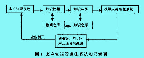 Image:客戶知識管理1.jpg