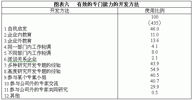 Image:開發(fā)方法.gif