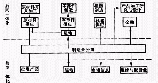 增長(zhǎng)戰(zhàn)略