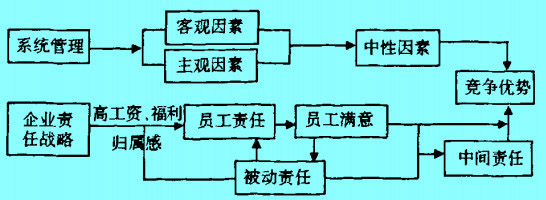 Image:系統(tǒng)管理與社會(huì)責(zé)任的路徑對(duì)比分析.jpg