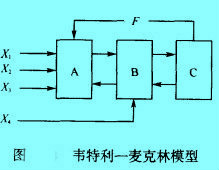 Image:韋特利—麥克林模型.jpg