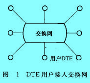 Image:DTE用戶接入交換網(wǎng).jpg