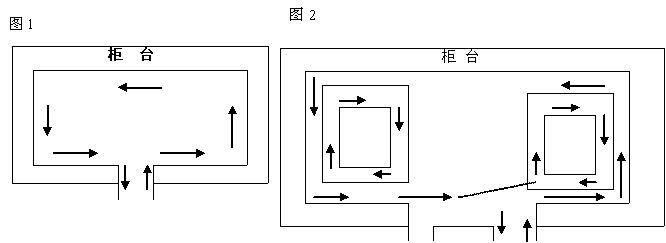 神秘顧客