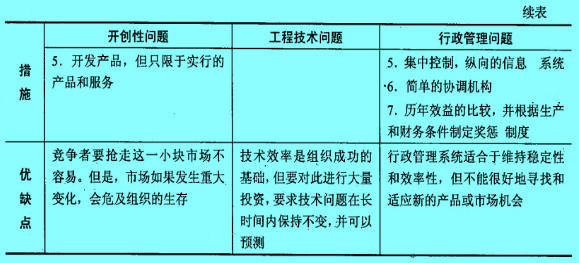 Image:防御型組織的特點 續(xù)表.jpg