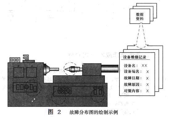 Image:故障分布圖的繪制示例.jpg