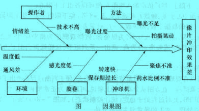 Image:質(zhì)量控制方法-因果圖.jpg