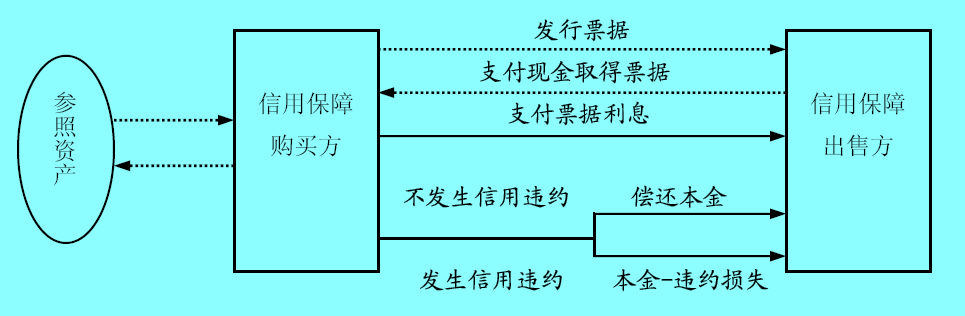 Image:信用聯(lián)系票據(jù).jpg