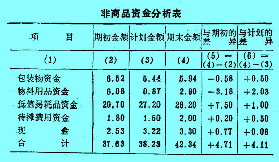 Image:非商品資金分析表.jpg