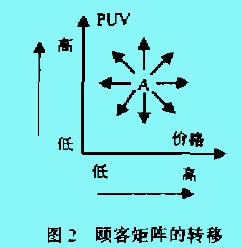 顧客矩陣