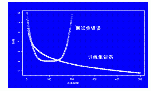 人工神經(jīng)網(wǎng)絡(luò)