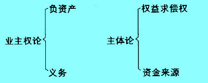 Image:負債理論分析.jpg