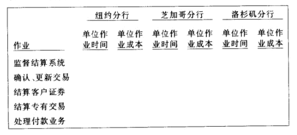 Image:跨部門作業(yè)比較報告.png