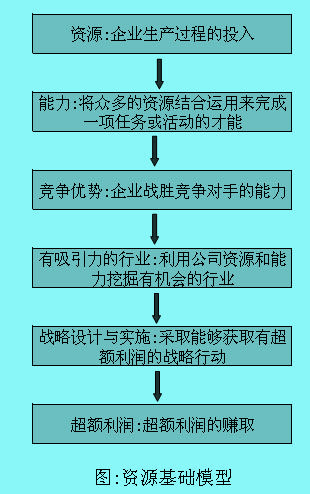 Image:資源1.jpg