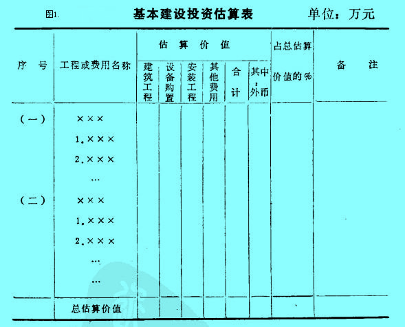 Image:概算指標(biāo)估算法.jpg