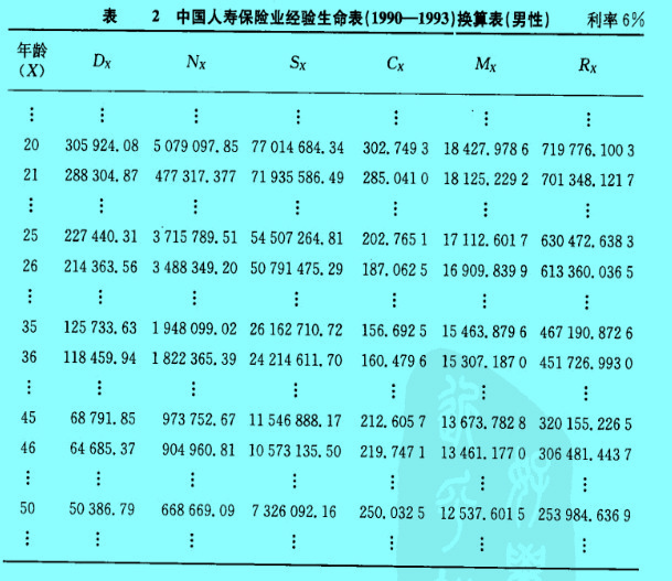 Image:實(shí)際責(zé)任準(zhǔn)備金10.jpg