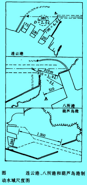 連云港、八所港和葫蘆島港制動(dòng)水域尺寸圖