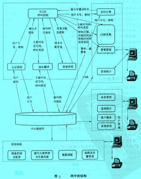 Image:網(wǎng)守的結(jié)構(gòu).jpg