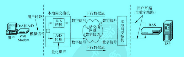 Image:調(diào)制解調(diào)器連接網(wǎng)絡(luò).jpg