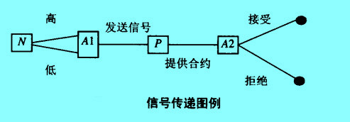 Image:信號傳遞.jpg