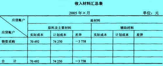 Image:收入材料匯總表.jpg