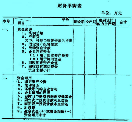 Image:3.財務(wù)平衡表.jpg