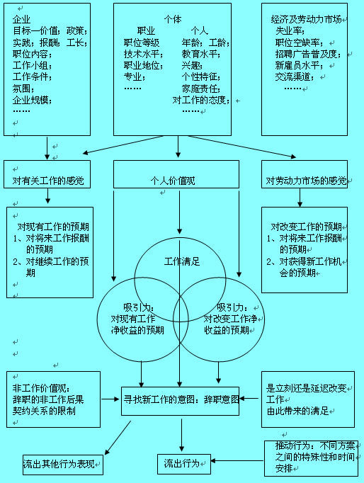 Image:擴展的莫布雷模型.jpg